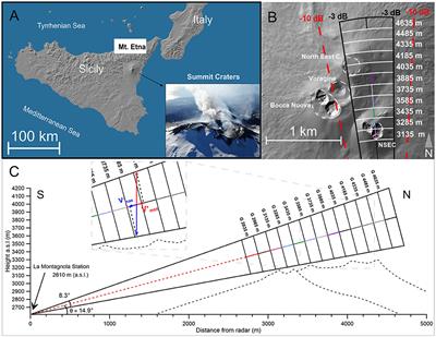 Mass Eruption Rates of Tephra Plumes During the 2011–2015 Lava Fountain Paroxysms at Mt. Etna From Doppler Radar Retrievals